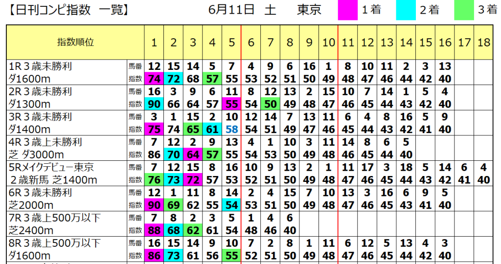2016年の日刊コンピ