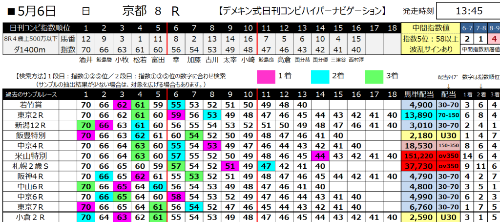 日刊コンピハイパーナビゲーション