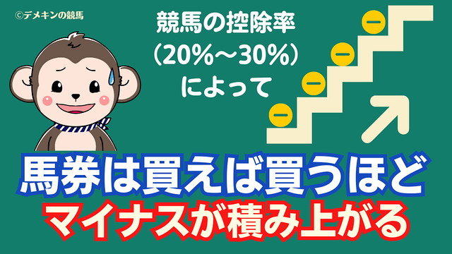 馬券　マイナス　積みあがる