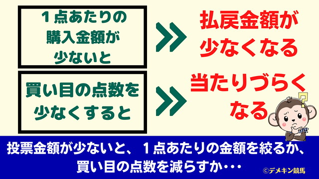 馬券　仕組み