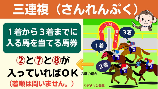 競馬 3連複 馬券