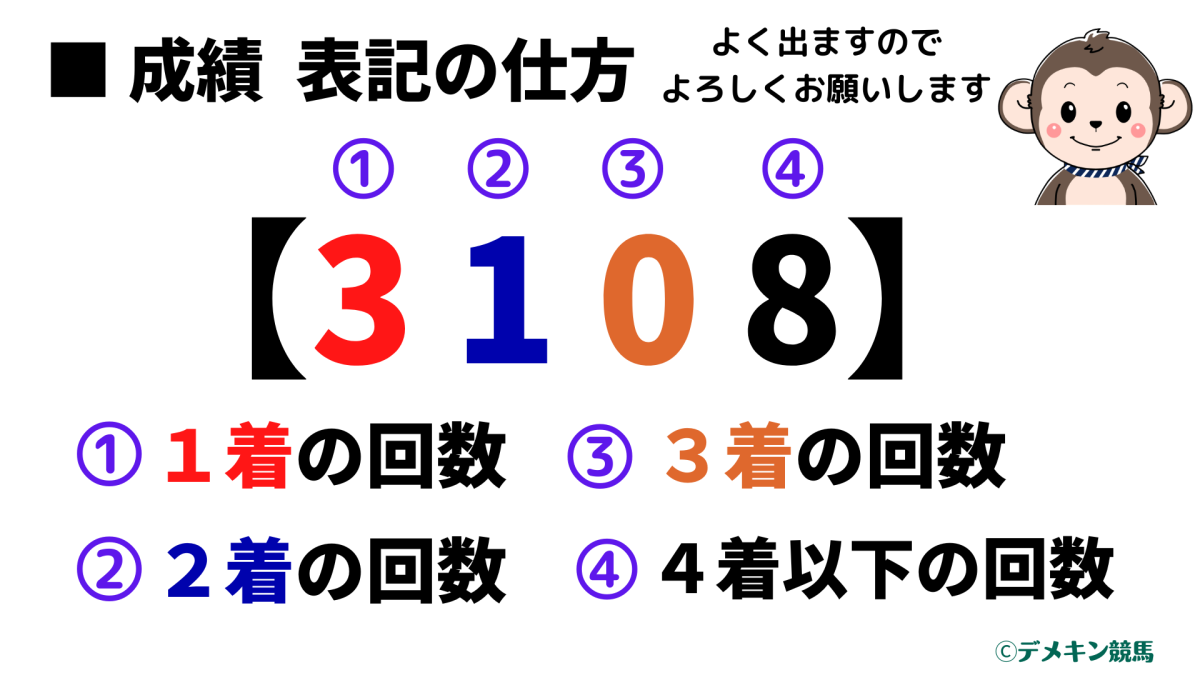 競馬 成績の見方