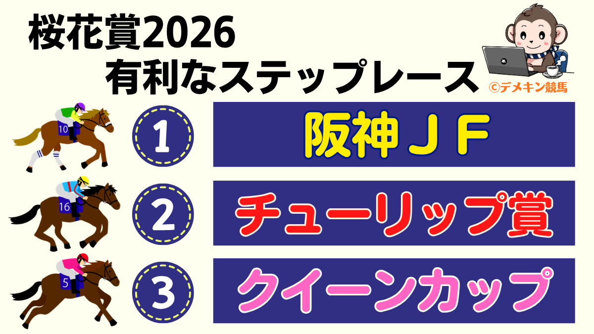 桜花賞の有利なステップレース