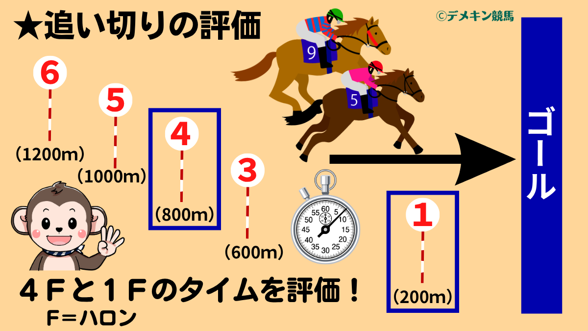 調教の評価方法