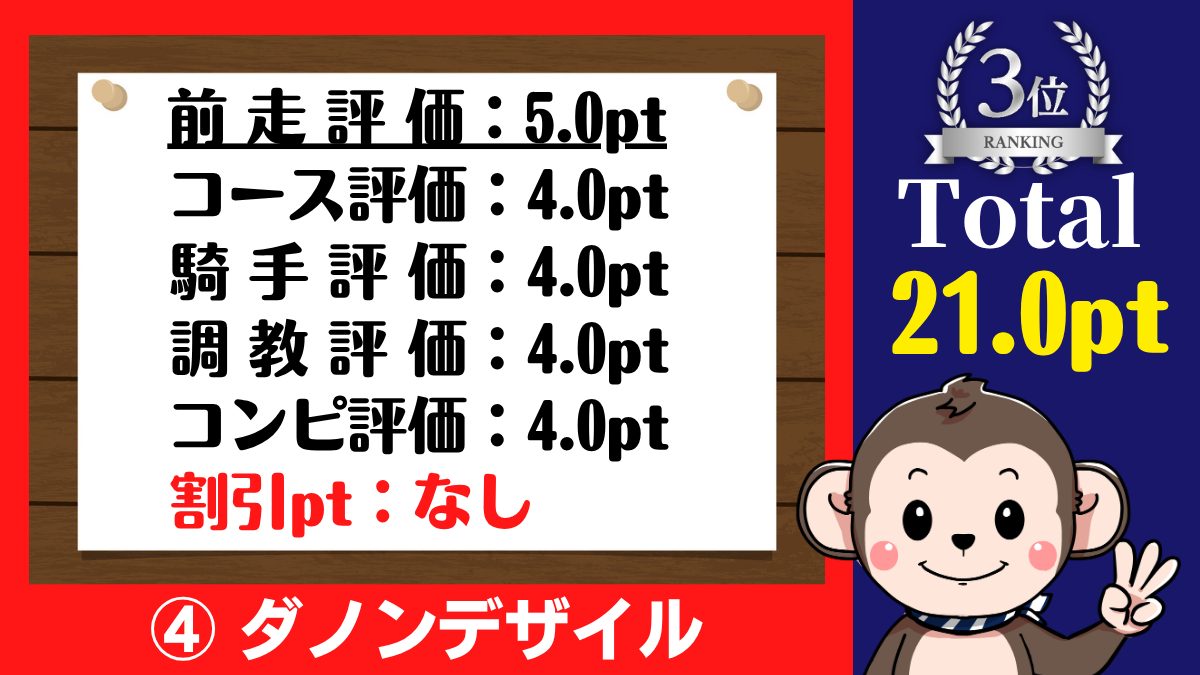 大阪杯・ダノンデザイルの予想ポイント