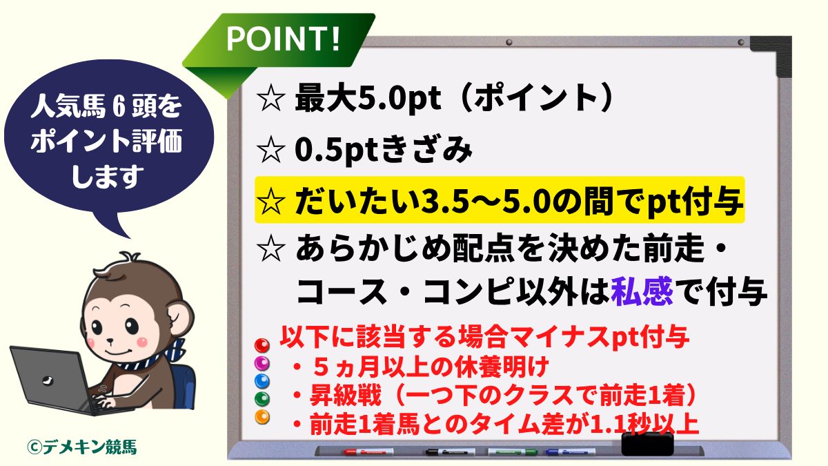 デメキン予想ポイントの付け方