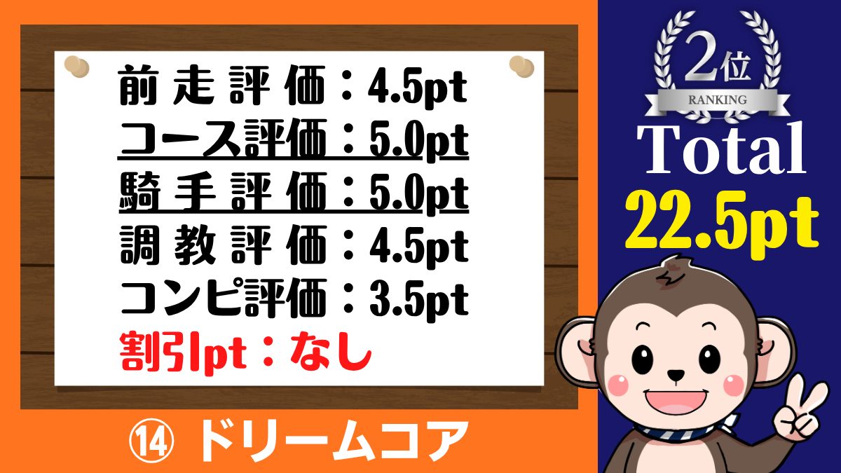 桜花賞・ドリームコアの予想ポイント