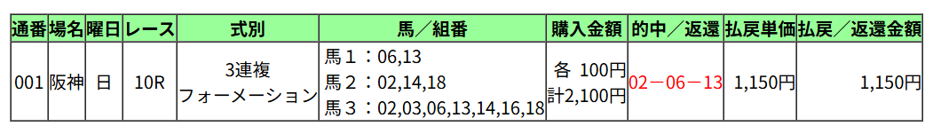 2026年4月5日阪神10レースの的中画像