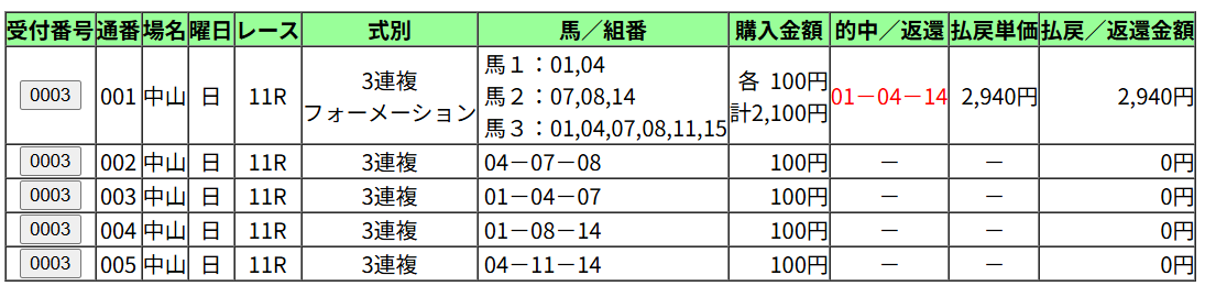 2026年4月5日中山11レースの的中画像