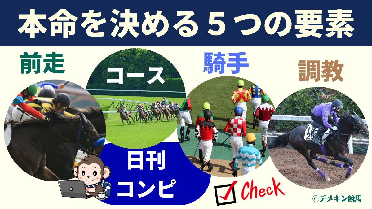 本命馬の決め方