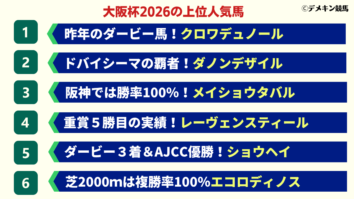 大阪杯2026の上位人気馬