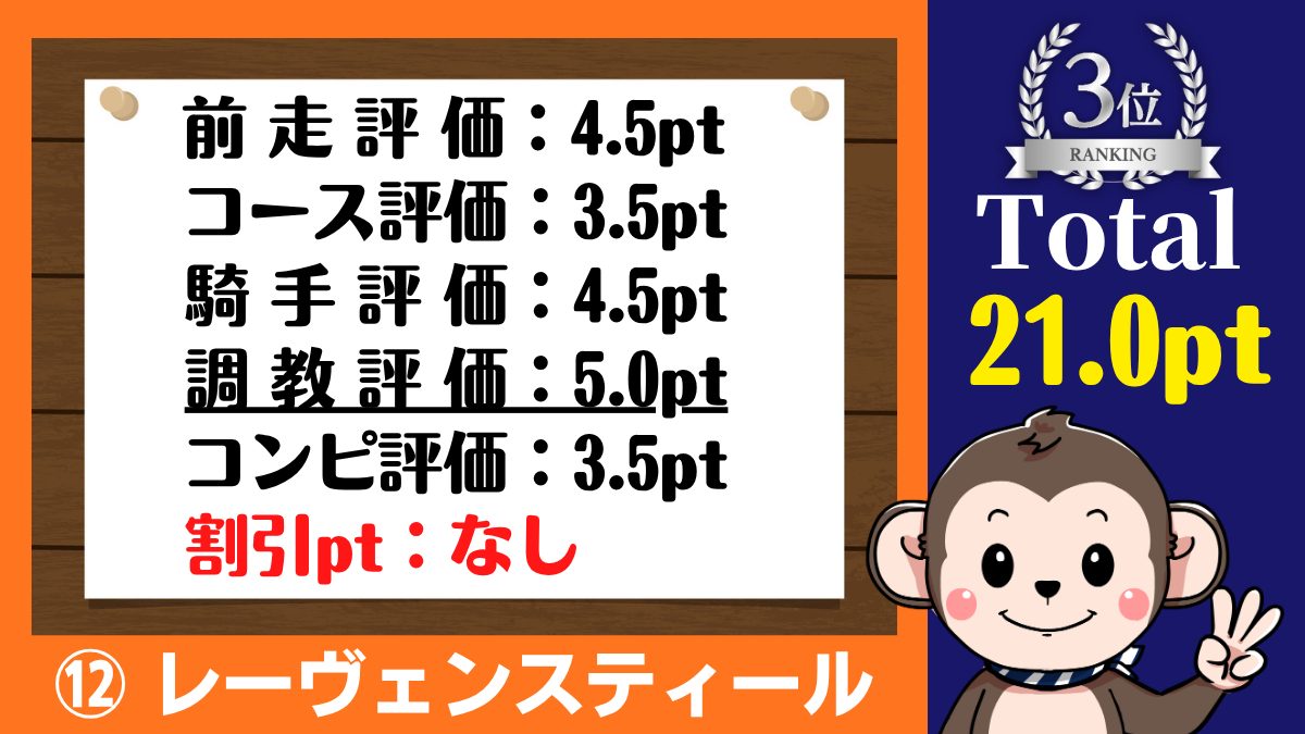 大阪杯・レーヴェンスティールの予想ポイント
