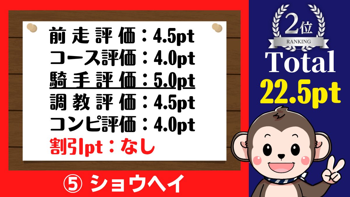 大阪杯・ショウヘイの予想ポイント
