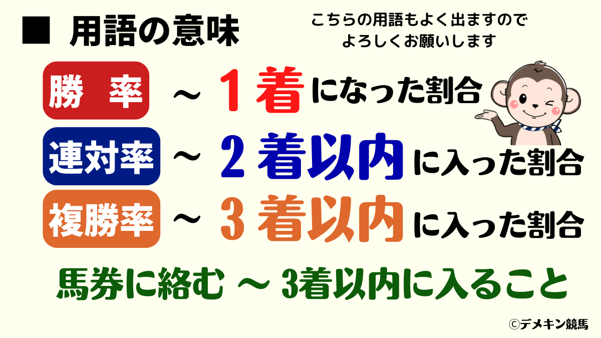 勝率・連対率・複勝率の意味