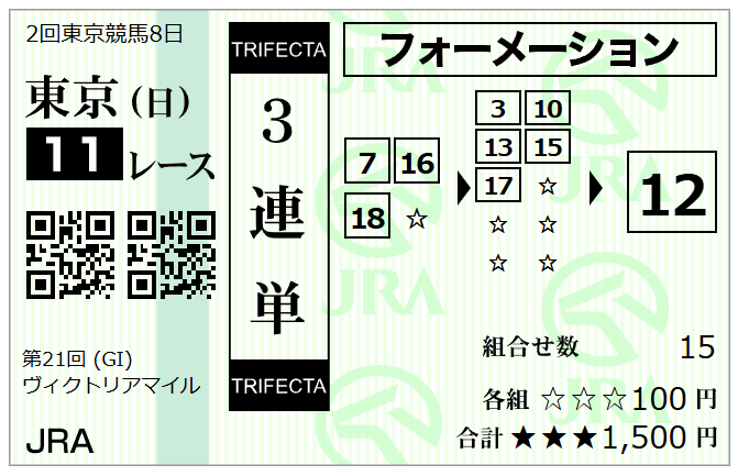 ヴィクトリアマイル2026の3連単フォーメーション馬券